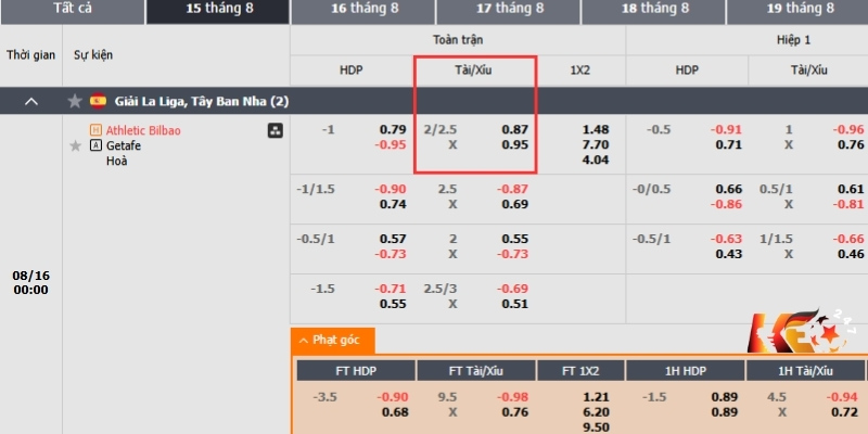 Ví dụ cách đọc kèo tính tiền tài xỉu bóng đá trận A.Bilbao vs Getafe | Keolive247