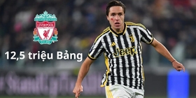 Bản hợp đồng đáng mong đợi của Liverpool hè 2024 - Federico Chiesa