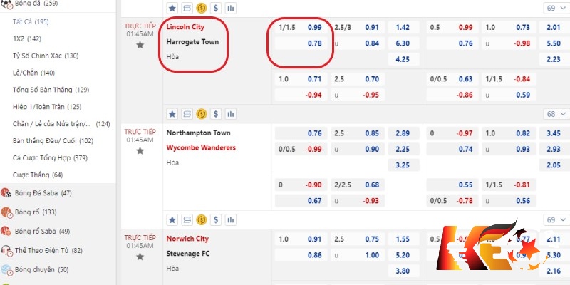 Tỷ lệ cược kèo châu Á trận đấu giữa Lincoln City vs Harrogate Town | Keolive247