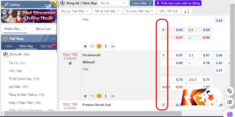 Ví dụ kèo cược banh 0 trái trên bảng kèo  | Keolive247