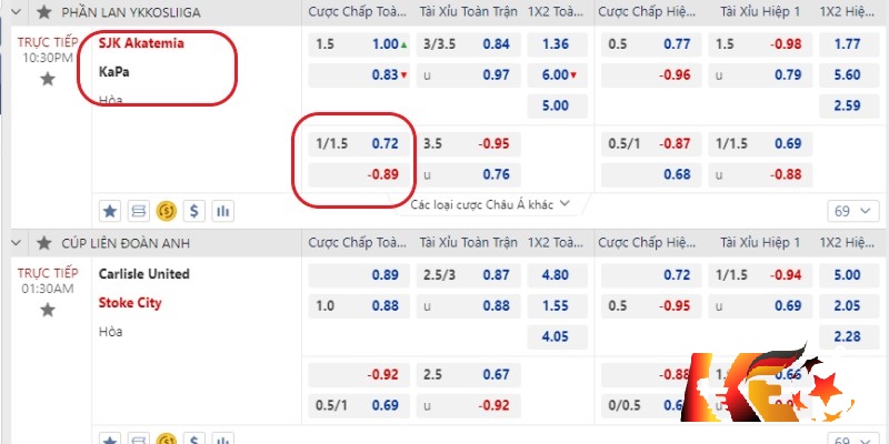 Kèo chấp tỷ lệ 1.25 trái trận đấu SJK Akatemia vs KaPa  | Keolive247