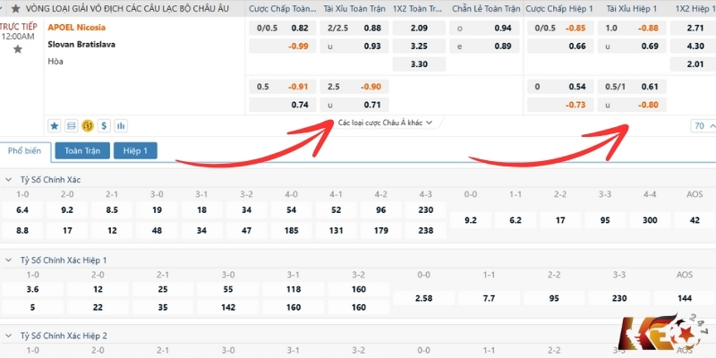 Phân loại kèo tài xỉu hiệp 1 và tài xỉu toàn trận | Keolive247