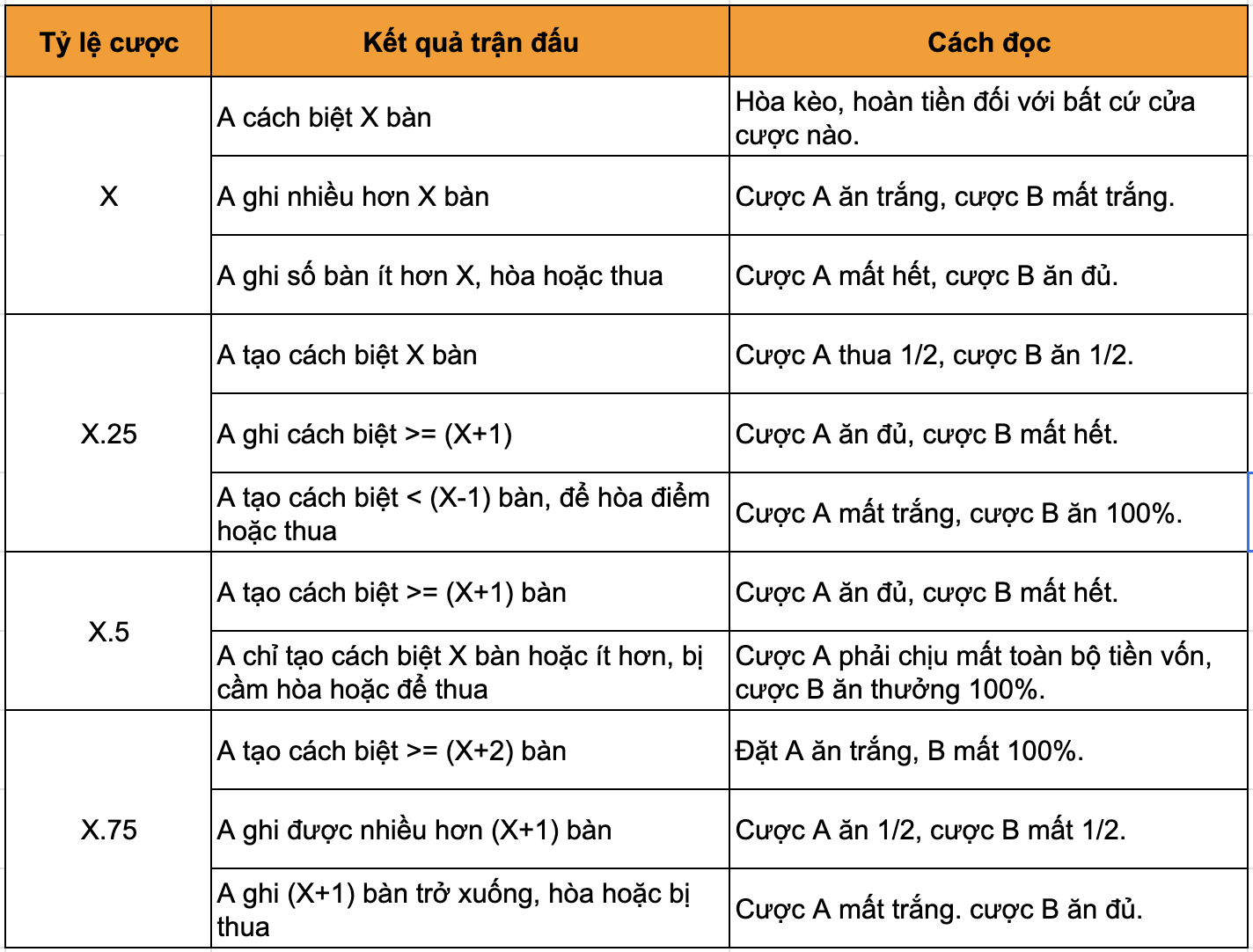 Các tỷ lệ kèo châu Á | Keolive247