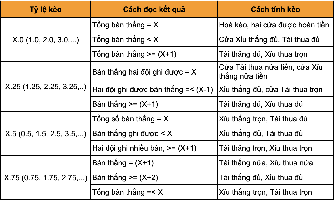 tài xỉu bóng đá | Keolive247