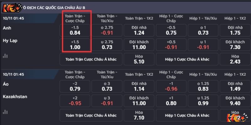 Bảng kèo chấp 1.5 toàn trận giữa Anh vs Hy Lạp  | Keolive247