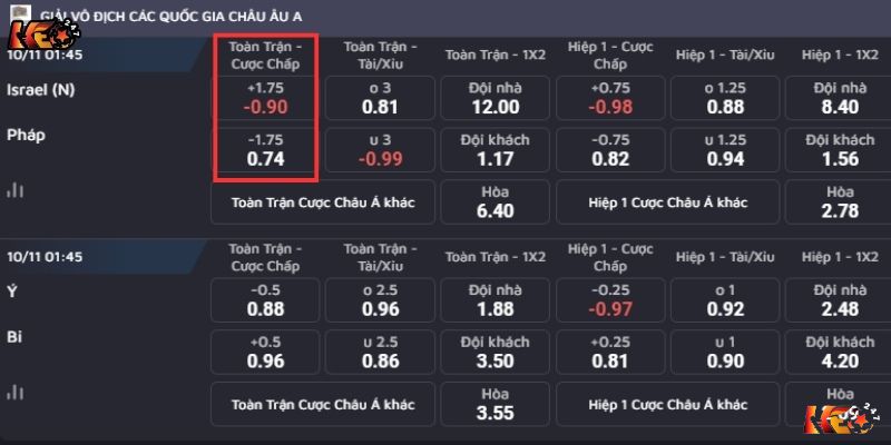 Bảng kèo ví dụ từ trận đấu Israel vs Pháp  | Keolive247