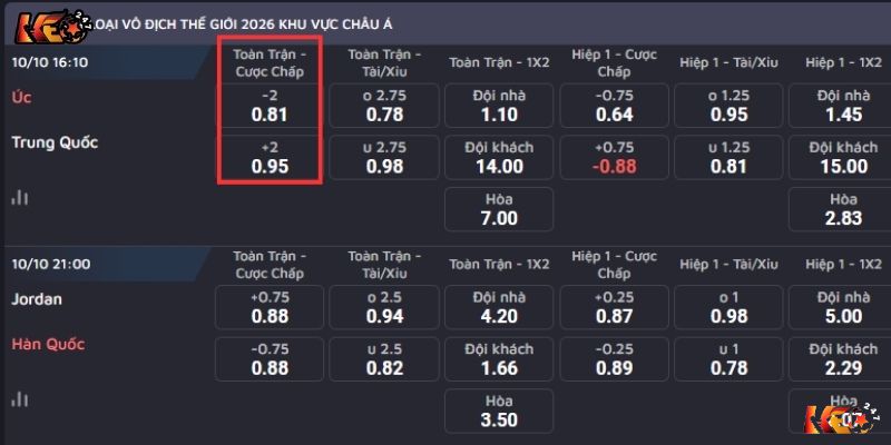 Bảng kèo chấp 2 trái trận đấu Úc vs Trung Quốc  | Keolive247