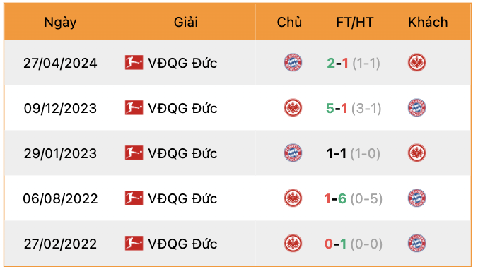 Thành tích đối đầu Frankfurt vs Bayern Munich | Keolive247