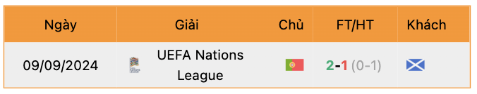 nhan-dinh-scotland-vs-bo-dao-nha-1 | Keolive247