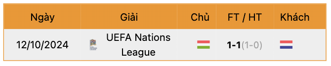 Thành tích đối đầu Hà Lan vs Hungary | Keolive247