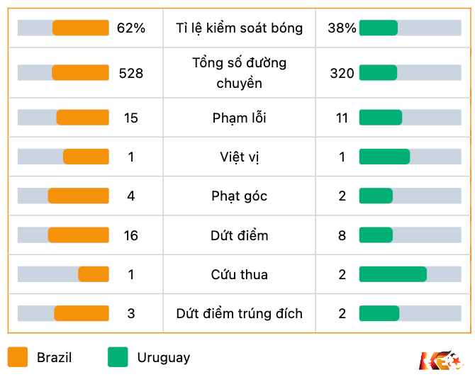 Số liệu thống kê | Keolive247