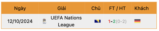 Thành tích đối đầu Đức vs Bosnia | Keolive247