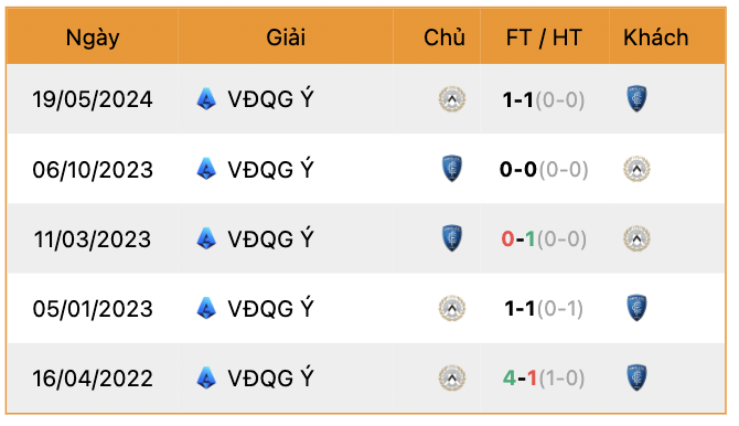 Thành tích đối đầu Empoli vs Udinese | Keolive247