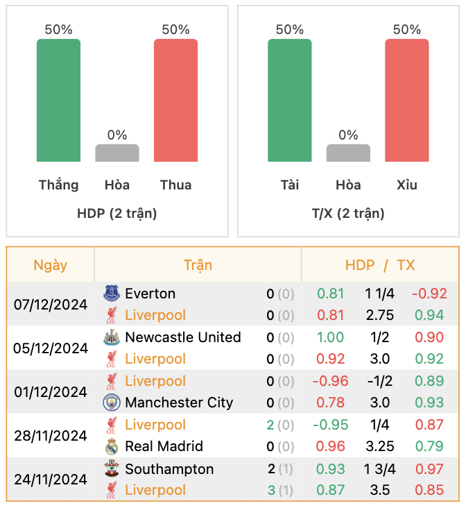 Thành tích của Liverpool | Keolive247