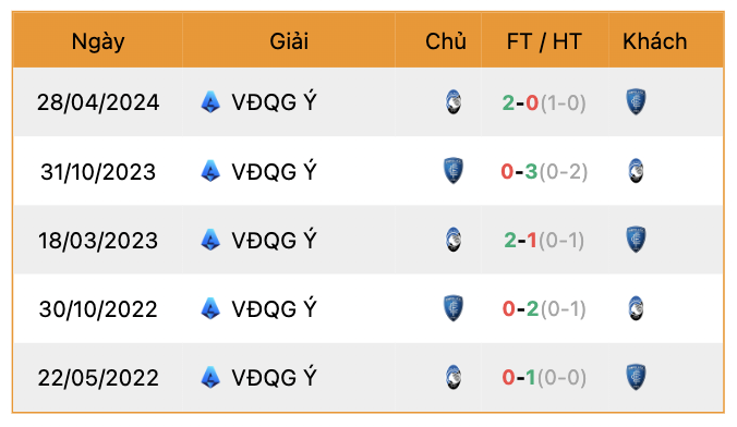 Thành tích đối đầu Atalanta vs Empoli | Keolive247