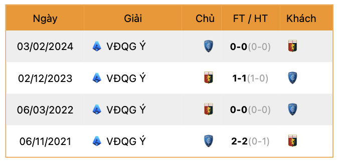 Thành tích đối đầu Empoli vs Genoa | Keolive247