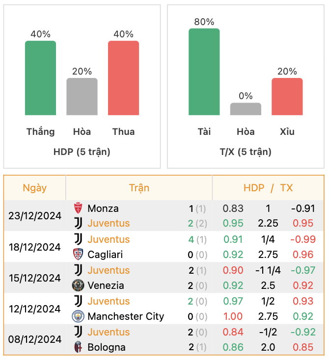 Thành tích của Juventus | Keolive247