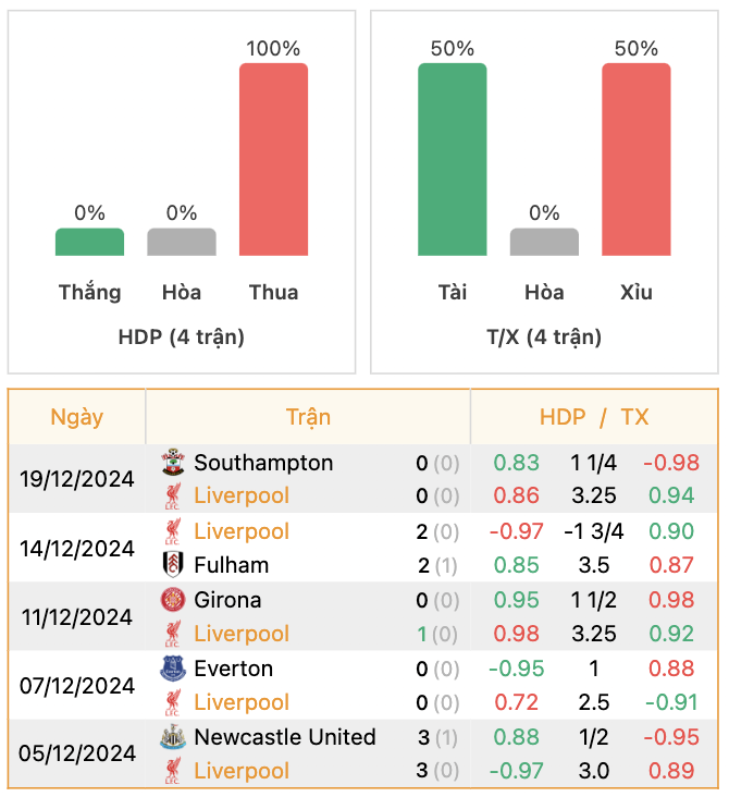 Thành tích của Liverpool | Keolive247