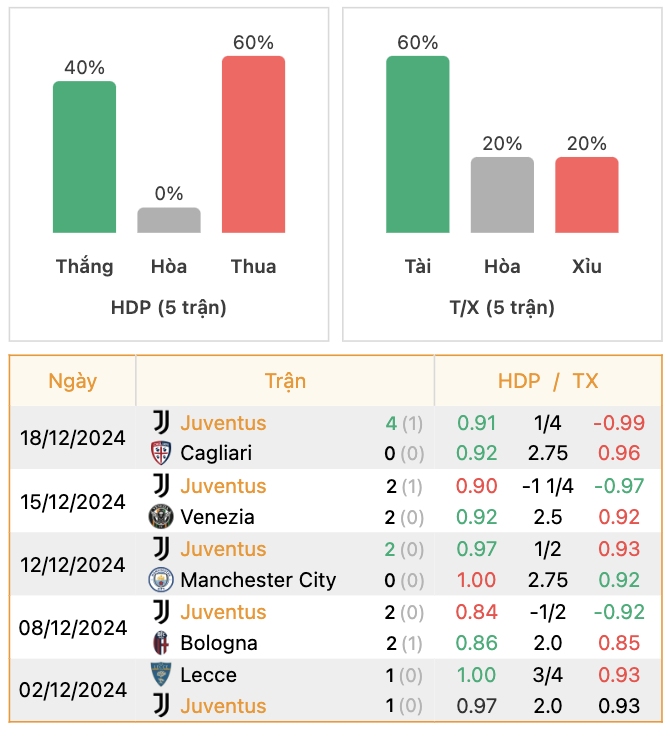 Thành tích của Juventus | Keolive247