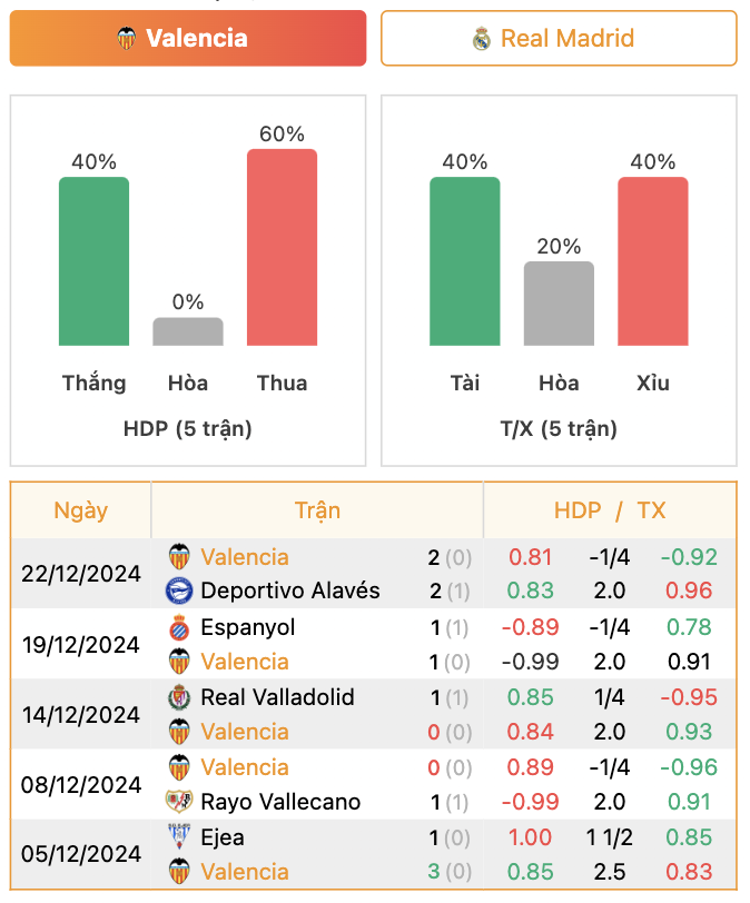 Thành tích của Valencia | Keolive247