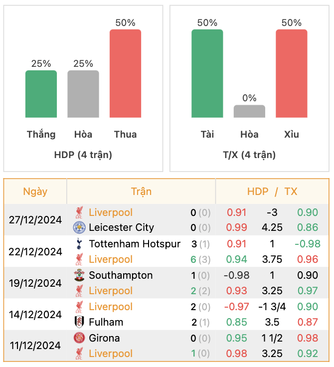 Thành tích của Liverpool | Keolive247