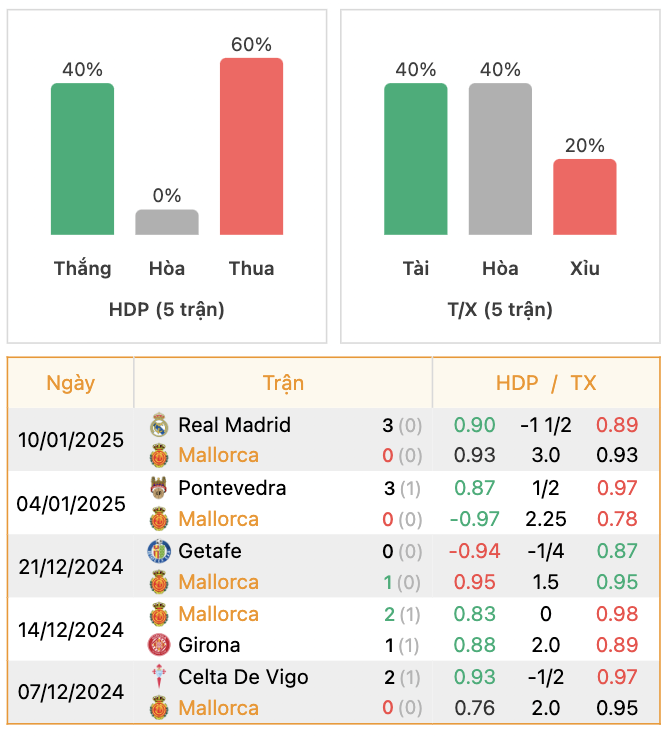 Thành tích của Mallorca | Keolive247