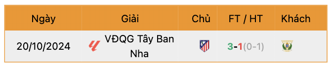 Thành tích đối đầu Leganes vs Atletico Madrid | Keolive247