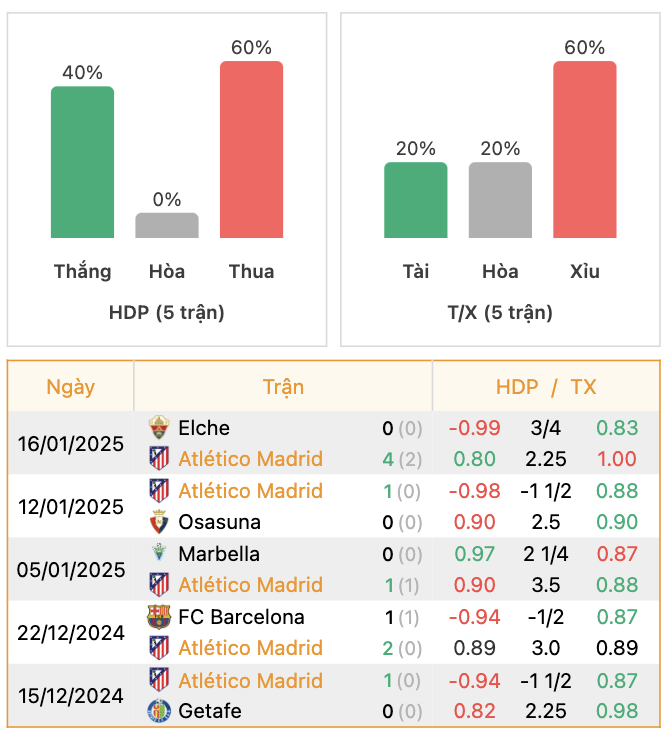 Thành tích của Atletico Madrid | Keolive247