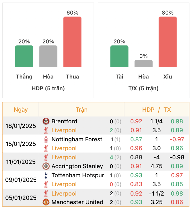 Thành tích của Liverpool | Keolive247