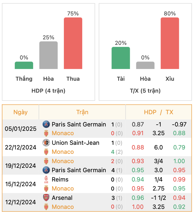 Thành tích của Monaco | Keolive247