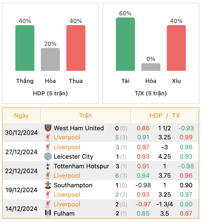 Thành tích của Liverpool | Keolive247