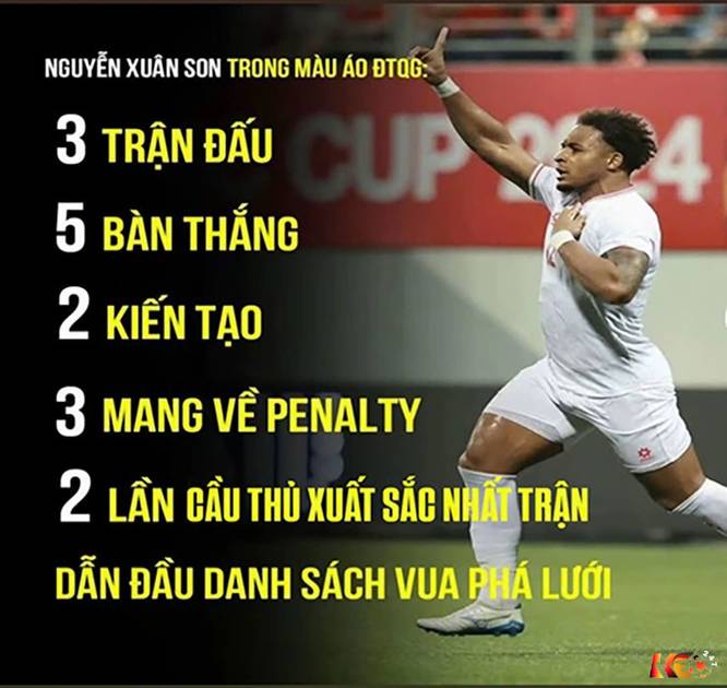 Xuân Son khẳng định đẳng cấp ghi bàn tại AFF Cup 2024 | Keolive247