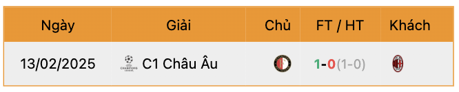 Thành tích đối đầu Milan vs Feyenoord | Keolive247