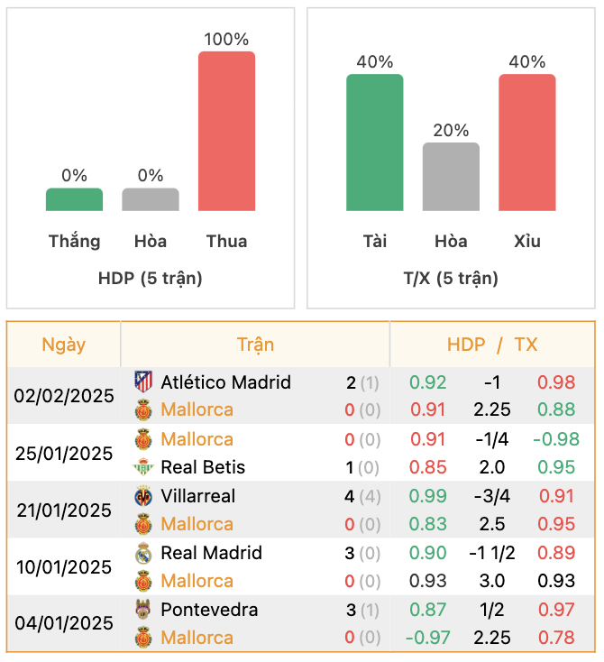 Thành tích của Mallorca | Keolive247