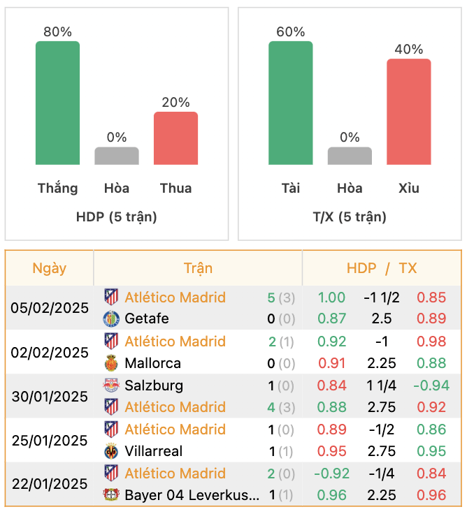 Thành tích của Atletico Madrid | Keolive247