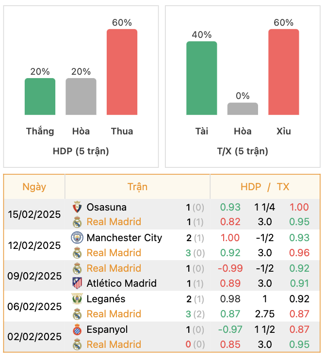 Thành tích của Real Madrid  | Keolive247