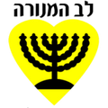 Beitar Nahariya